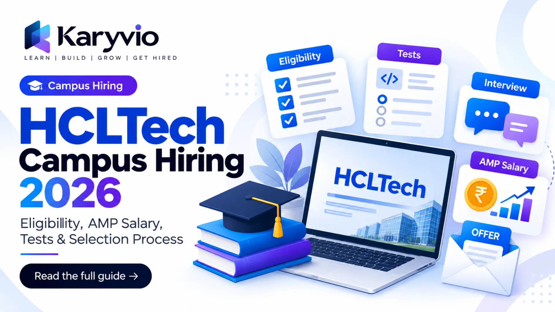 HCLTech Campus Hiring 2026: Eligibility, AMP Salary, Tests & Selection Process